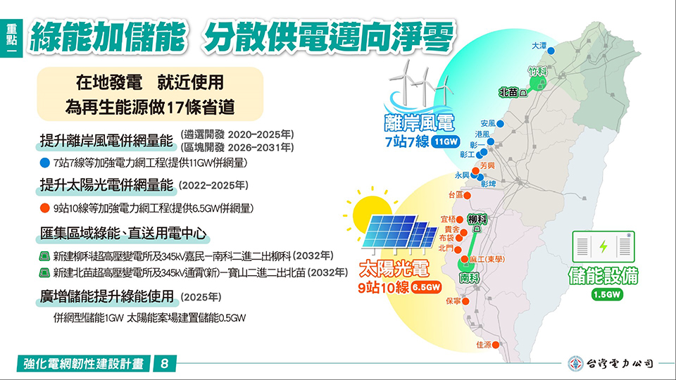 在全國融通的基礎上，未來的電網將朝分散化轉型，讓電力調度更靈活、有彈性。